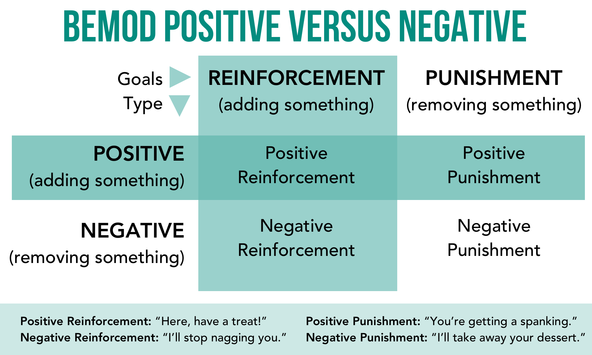 behavior-modification-the-ethics-of-conditioning-behavior-modification