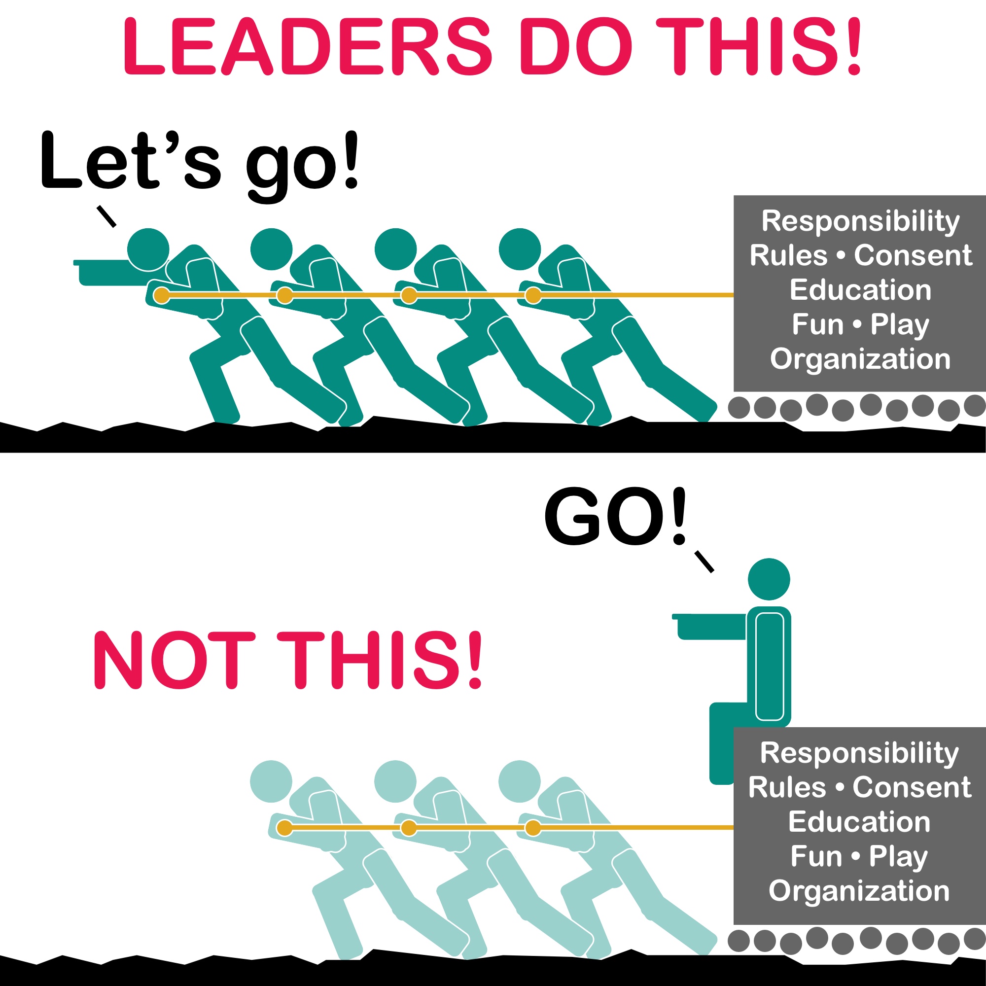 Leaders do this: Lead by example. Not this: Leading by command.