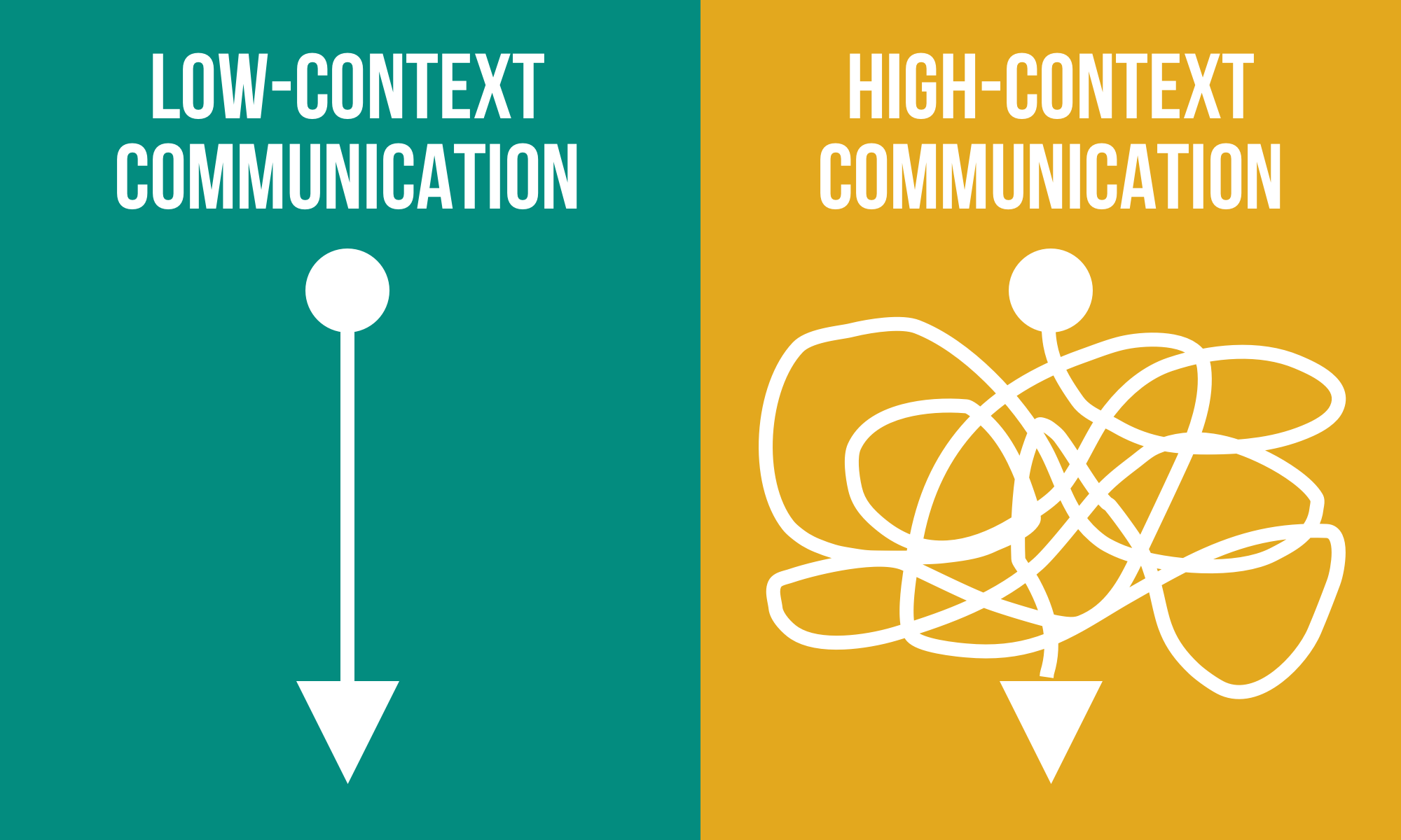 High Context Consent VS Low Context Consent