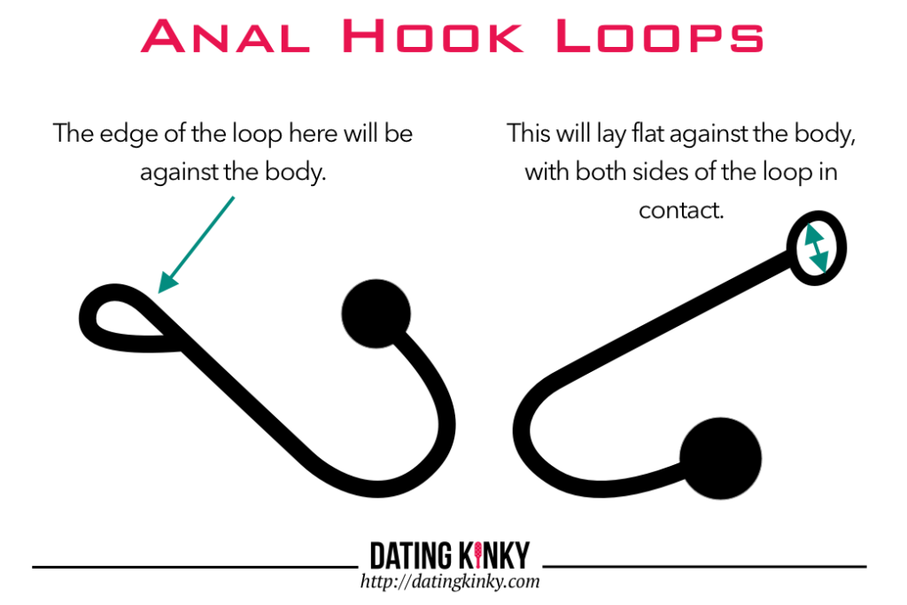 An illustration of the two main types of anal hooks. 