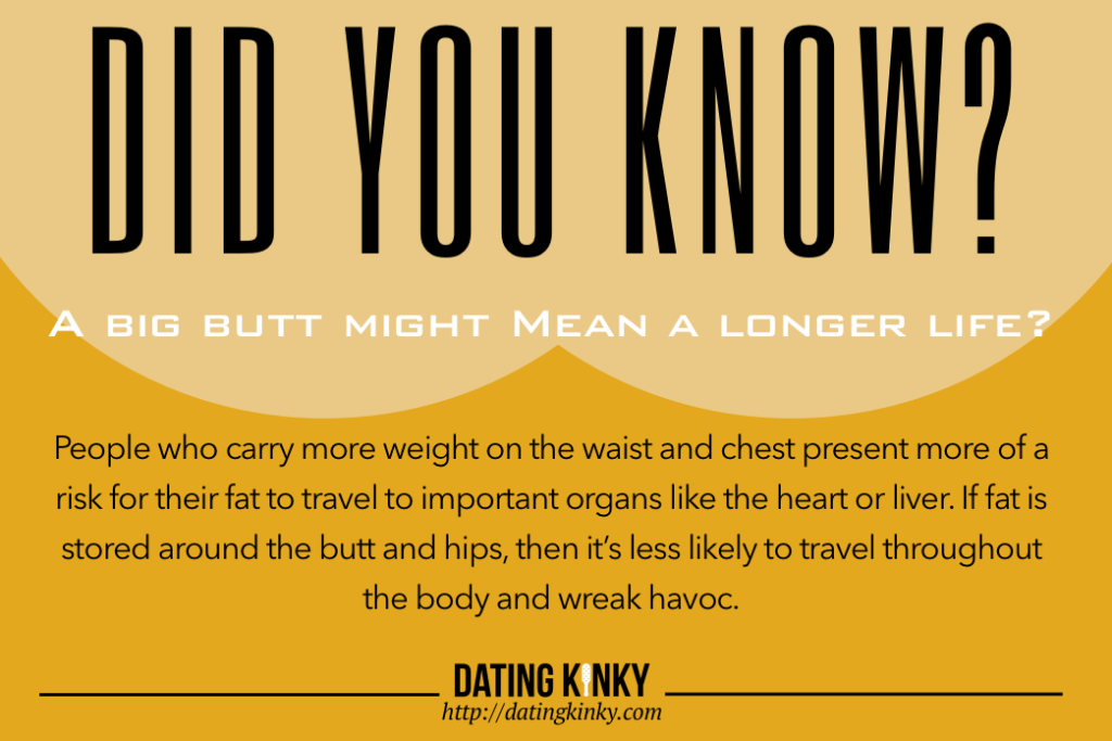 Did you know? A big butt might mean a longer life? People who carry more weight on the waist and chest present more of a risk for their fat to travel to important organs like the heart or liver. If fat is stored around your butt and hips, then it's less likely to travel throughout the body and wreak havoc. 
