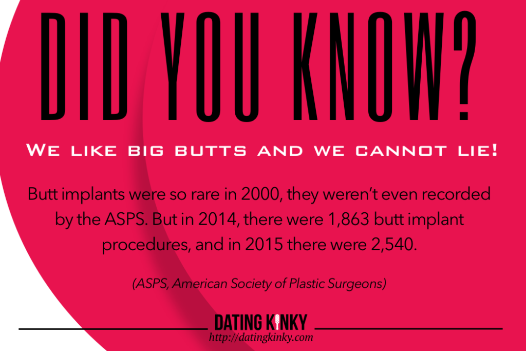 Did you know? We like big butts and we cannot lie! Butt implants were so rare in 2000, they weren’t even recorded by the ASPS. But in 2014, there were 1,863 butt implant procedures, and in 2015 there were 2,540. (ASPS, American Society of Plastic Surgeons)