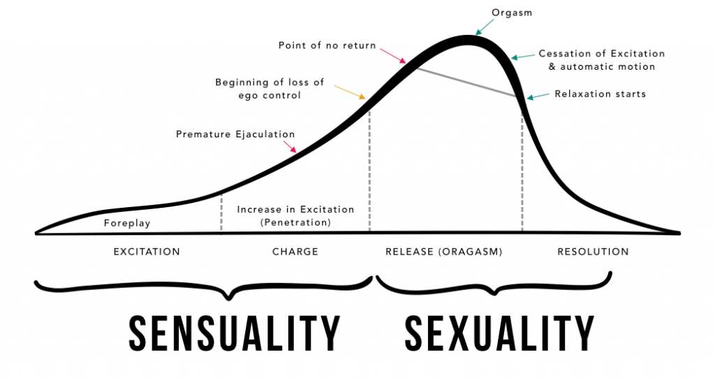 Your Best Or Worst Orgasm Share Your Story I m Doing Big O Art