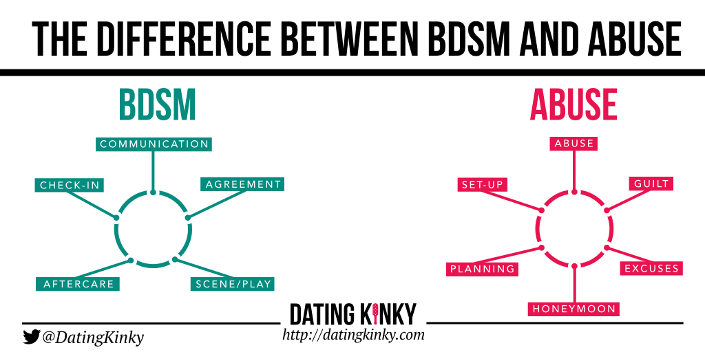 BDSM vs